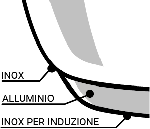 Schema triplo fondo